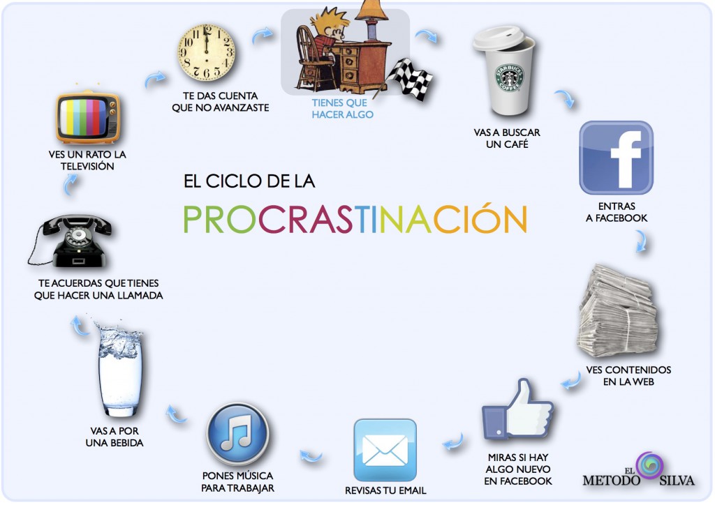 cicloprocrastinacion1